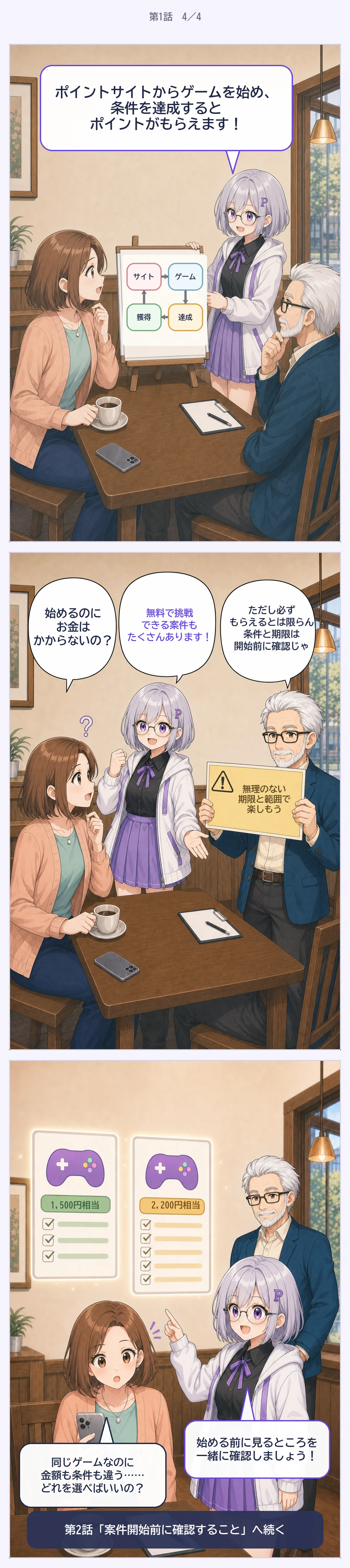 第1話4ページ目。ポイントサイトからゲームを始め、条件達成でポイントを受け取る流れと注意点を説明する場面。